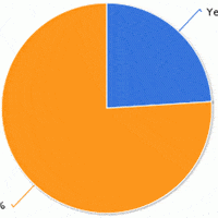 LandThink Pulse: SNAP (Food Stamps) Gets the Stamp of Disapproval in Farm Bill 2012