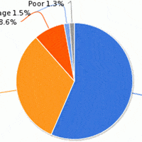 LandThink Pulse: Land Tops Traditional Investments