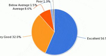 LandThink Pulse: Land Tops Traditional Investments LandThink Pulse: Land Tops Traditional Investments