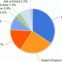 LandThink Pulse: Land Listing Websites a Top Resource for Buyers