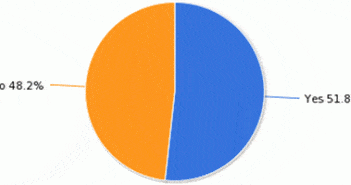 LandThink Pulse: Public Divided Over Farm Subsidy Issue LandThink Pulse: Public Divided Over Farm Subsidy Issue