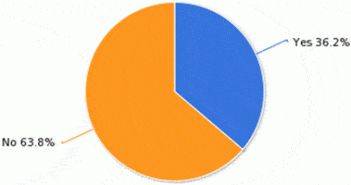 LandThink Pulse: Mineral Rights Conveyance Decisive Factor for Land Buyers LandThink Pulse: Mineral Rights Conveyance Decisive Factor for Land Buyers