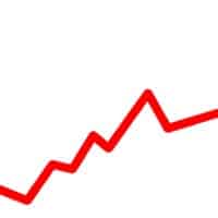 Timber REITs Outperformed the S&P 500, Private Timberlands and Other REIT Sectors for 1Q and 2Q 2011. Why?