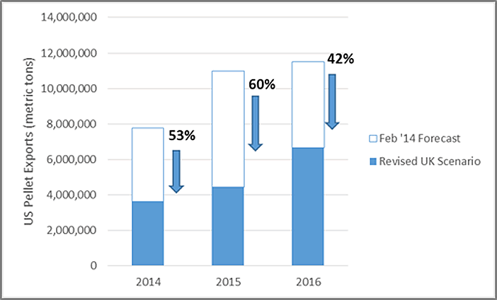 2014 US Pellet Exports