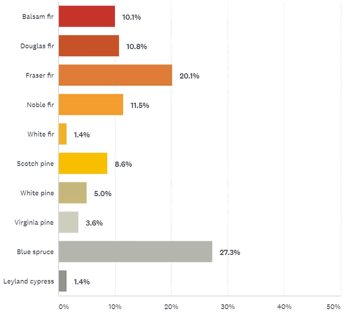 Pulse Results: December 2017