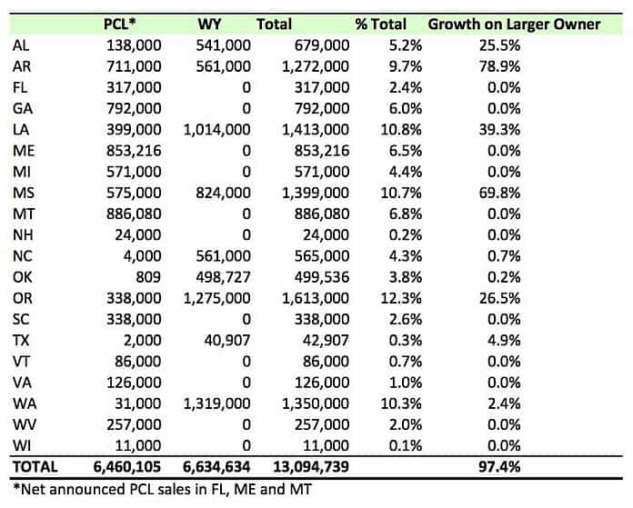 Figure 4. State-by-State Breakdown of Proposed Merger