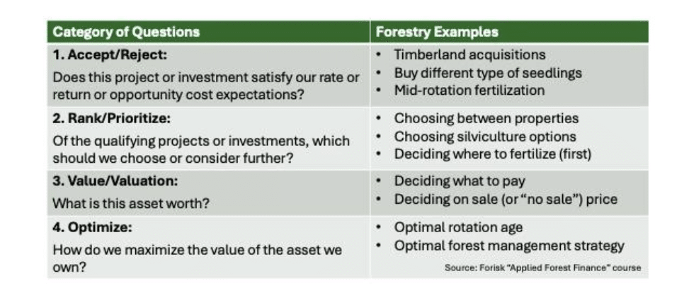 Fundamental Investment Questions - Forisk May2024