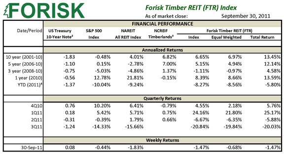 Forisk Timber REIT