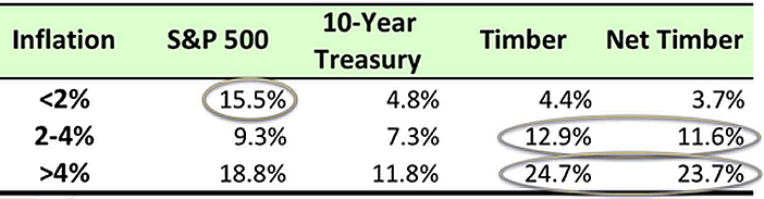 Inflation and Annual Returns Period: 1988-2014