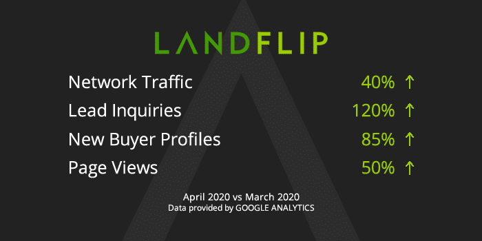LANDFLIP NETWORK Traffic : April 2020 vs March 2020