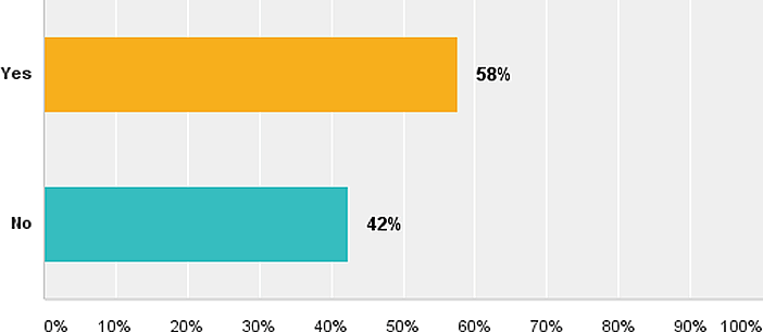 April 2014 LANDTHINK Pulse Results