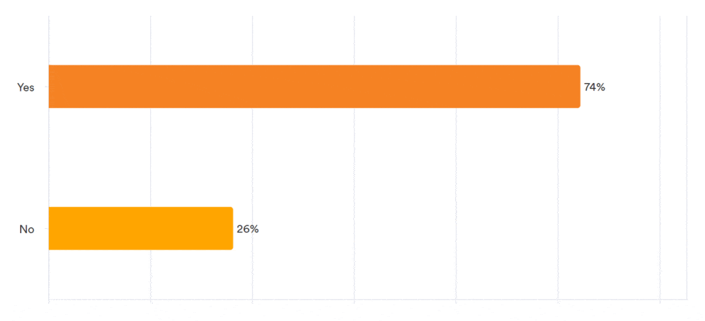 Pulse Results: August 2023