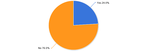 LANDTHINK Pulse: SNAP (Food Stamps) Gets the Stamp of Disapproval in Farm Bill 2012