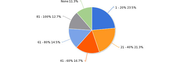 LANDTHINK Pulse: Land Incorporated into most Investment Portfolios