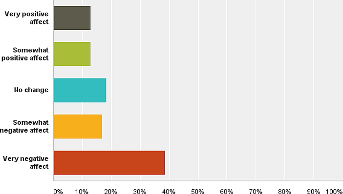 December 2014 LANDTHINK Pulse Results