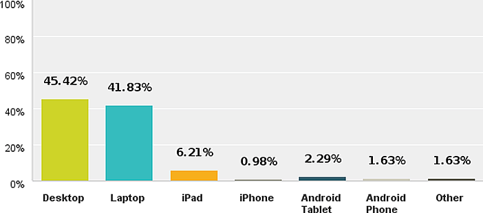 February 2014 LANDTHINK Pulse Results