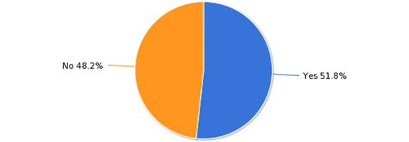 LANDTHINK Pulse: Public Divided Over Farm Subsidy Issue