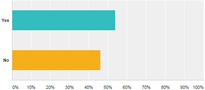 January 2015 LANDTHINK Pulse Results