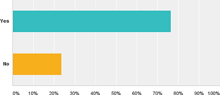 July 2014 LANDTHINK Pulse Results