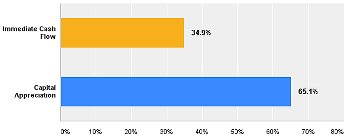 July 2015 LANDTHINK Pulse Results