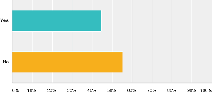 June 2014 LANDTHINK Pulse Results