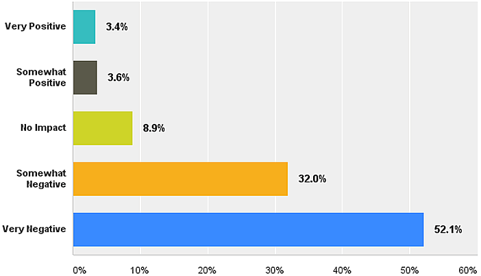 June 2015 LANDTHINK Pulse Results