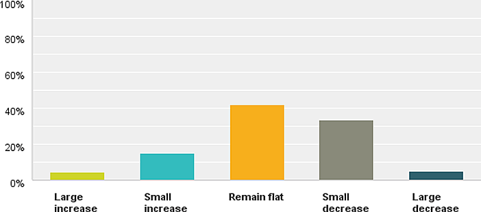 March 2014 LANDTHINK Pulse Results