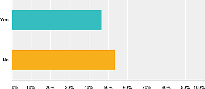 May 2014 LANDTHINK Pulse Results