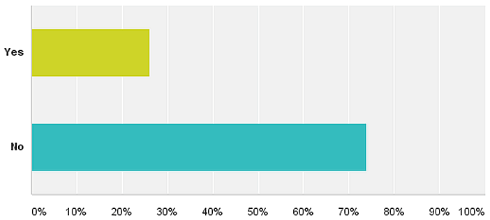 May 2015 LANDTHINK Pulse Results