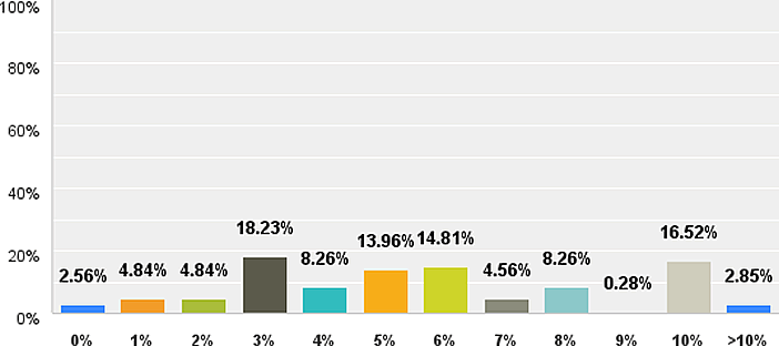 November 2014 LANDTHINK Pulse Results