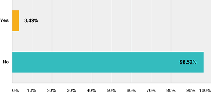 October 2014 LANDTHINK Pulse Results