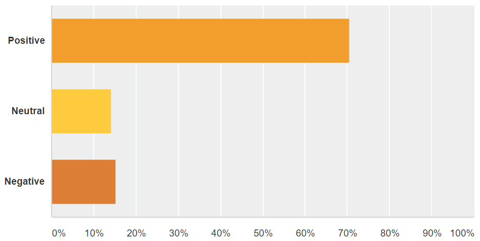 December 2016 LANDTHINK Pulse Results