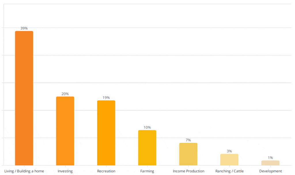 Pulse Results: January 2022