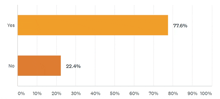 Pulse Results: April 2021