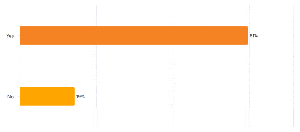 Pulse Results: April 2023