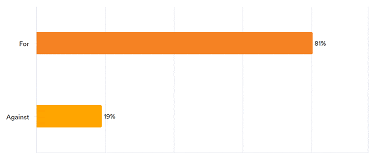 Pulse Results: April 2022