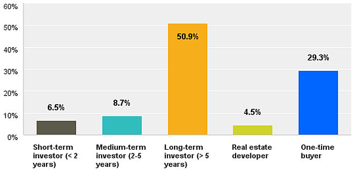 August 2015 LANDTHINK Pulse Results