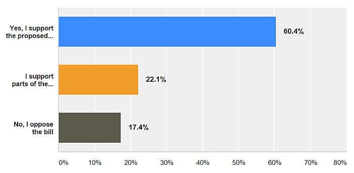 December 2015 LANDTHINK Pulse Results