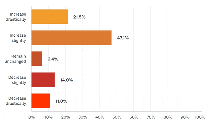 Pulse Results: December 2021