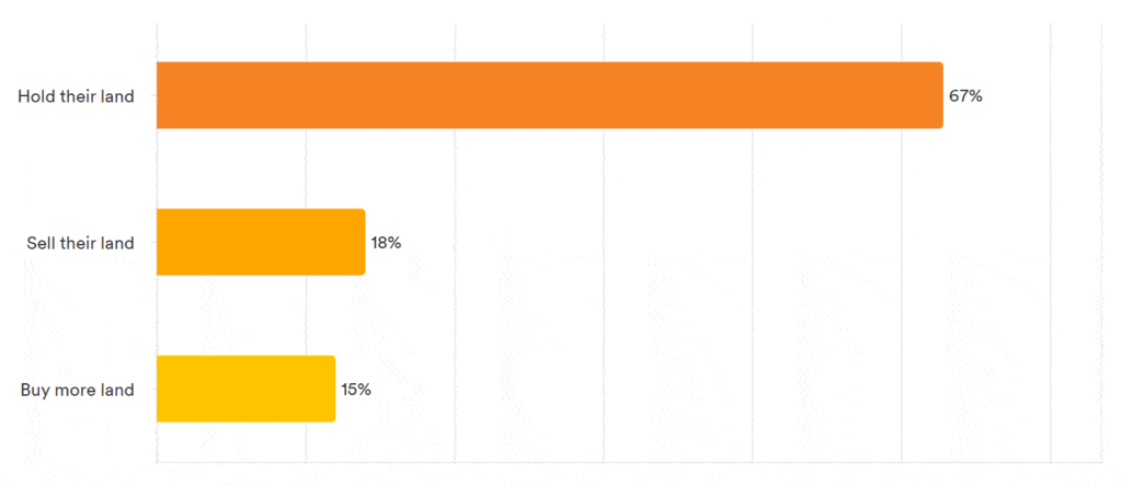 Pulse Results: December 2022