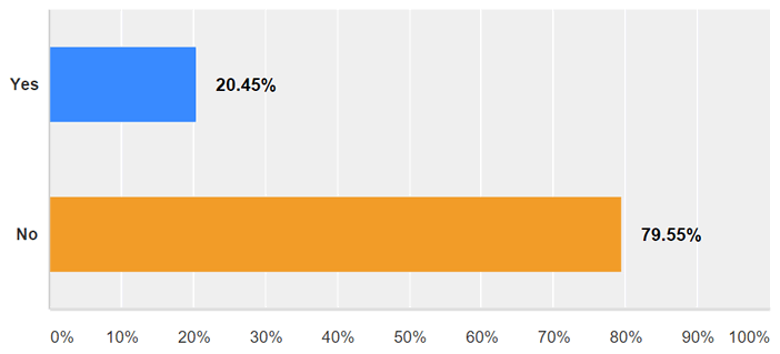 February 2016 LANDTHINK Pulse Results