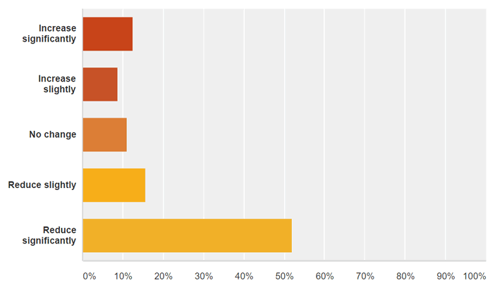 February 2017 LANDTHINK Pulse Results