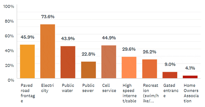 Pulse Results: February 2019