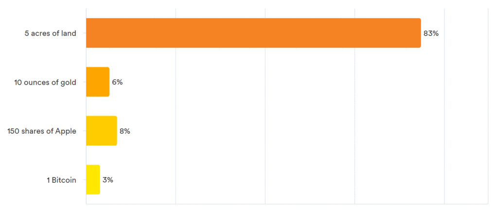 Pulse Results: January 2023