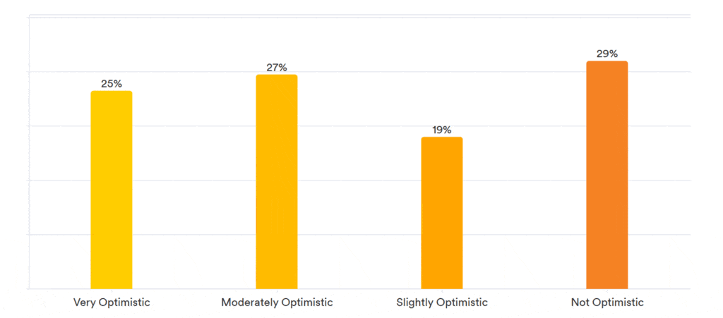 Pulse Results : February 2026