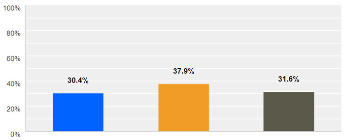 January 2016 LANDTHINK Pulse Results