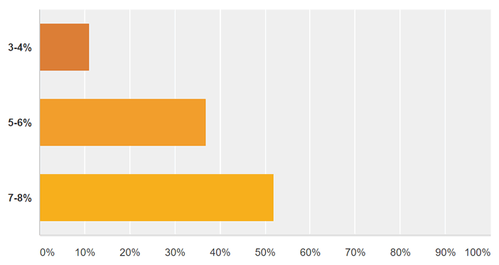 January 2017 LANDTHINK Pulse Results