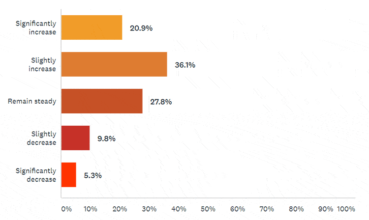 Pulse Results: January 2020