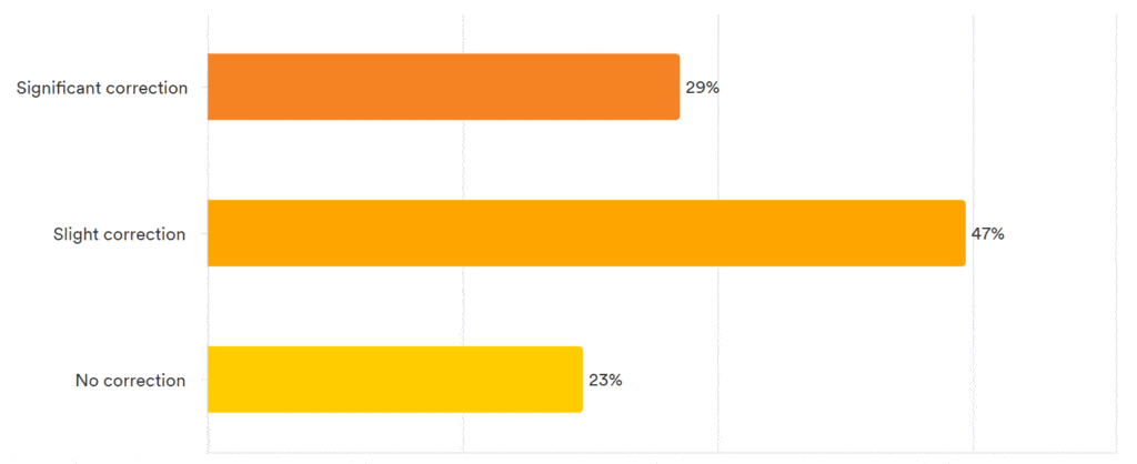 Pulse Results: January 2023