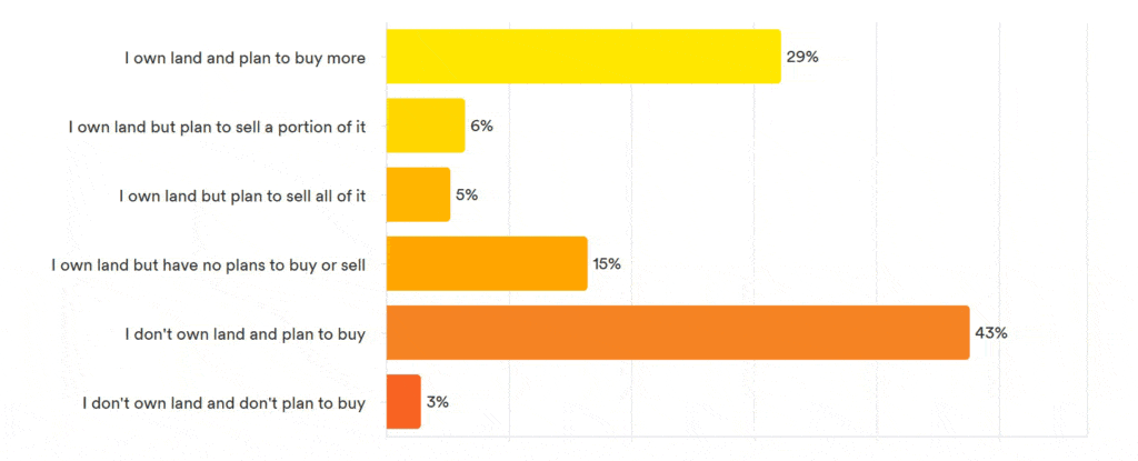 Pulse Results : January 2026